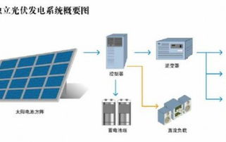 德國(guó)光伏設(shè)備產(chǎn)品 99%出口，中國(guó)為最大市場(chǎng)